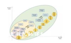 欧易比特币转移至钱包的