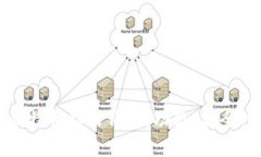 如何选择适合你的比特币