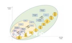 不小心卸载TP钱包后如何安