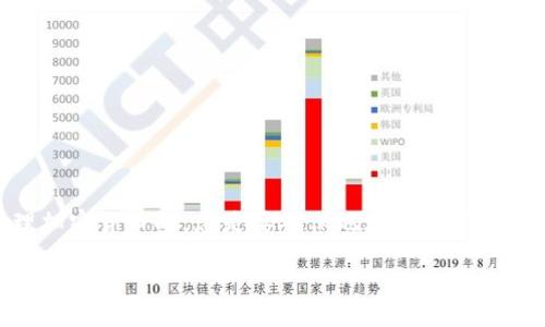 将FIL（Filecoin）转到TP钱包的具体操作步骤如下：

步骤一：准备工作
在开始之前，您需要确保以下几项内容准备齐全：
ul
    li您拥有一个有效的TP钱包，能够接收FIL代币。/li
    li您需要在一个交易所或平台上拥有FIL，并能够进行提现操作。/li
    li了解FIL的提现手续费和转账时间，确保在可接受范围内。/li
/ul

步骤二：获取TP钱包地址
1. 打开TP钱包应用，登录您的账户。
2. 在主界面选择“资产”选项，找到FIL。
3. 点击FIL，然后选择“收款”或“接收”。
4. 复制您的FIL钱包地址，确保没有遗漏或错误。

步骤三：登录交易所
1. 通过浏览器或移动设备登录您存储FIL的交易所账户。
2. 输入您的用户名和密码，确保账户安全。

步骤四：提取FIL到TP钱包
1. 在交易所主界面，找到“提现”或“提款”选项。
2. 在提现页面，选择FIL作为提现的代币。
3. 在相应的输入框中粘贴您从TP钱包复制的FIL地址。
4. 输入您想要提现的FIL数量，同时注意交易所的提现最低限额。
5. 检查所有信息，确保地址无误，数量合理。
6. 确认信息无误后，提交申请，系统可能会要求您进行二次验证，按照指示完成验证。

步骤五：等待转账确认
提现请求提交后，您需要耐心等待。大多数交易所在确认交易时需一定时间，这可能取决于网络的拥堵状况。
您可以在交易所的提现历史中查看提现状态。通常状态会显示“处理中”或“成功”。

步骤六：确认到账
1. 一旦提现成功，您可以回到TP钱包应用，查看FIL资产。
2. 在主界面刷新资产记录，确认您的FIL已到账。


总结
将FIL转入TP钱包并不是一件复杂的事情，只要遵循上述步骤，您就能轻松完成这一过程。在处理加密货币时，总是要确保地址的准确性，以免造成无法挽回的损失。同时，了解相关手续费和规则，也有助于您更好地管理您的数字资产。

希望您在进行FIL转账时顺利无阻，享受加密资产带来的便利和乐趣！