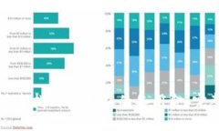 如何快速找到OP钱包的备用