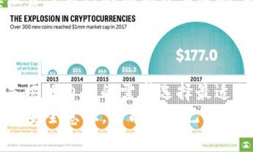 比特币钱包安全性全面解析：选择最安全钱包的终极指南

比特币钱包,安全性,数字货币,加密技术/guanjianci

引言：比特币安全存储的重要性
在数字货币的世界中，比特币的兴起无疑让许多人看到了投资和资产增值的新机会。然而，随着比特币交易的普及，安全性问题也日益凸显。你手中的比特币如果没有一个安全可靠的钱包，就像是把现金放在没有门锁的房子里。这使得选择一个合适的比特币钱包显得尤为重要。

比特币钱包的种类
比特币钱包大体上可以分为几种类型：热钱包、冷钱包、硬件钱包和纸钱包。每种钱包都有其独特的优势和缺陷，适合不同类型的用户。

热钱包 vs 冷钱包
热钱包是指连接互联网的钱包，使用方便，适合频繁交易的用户。例如，在线钱包和手机应用钱包。它们通常提供用户友好的界面，使得发送和接收比特币变得非常简单。然而，热钱包的安全性普遍较低，容易受到黑客攻击。
与之相对，冷钱包是指不连接互联网的存储方式，比如硬件钱包和纸钱包。尽管使用上会稍显复杂，但其安全性相对较高，非常适合长期存储大量比特币的投资者。

硬件钱包的优势
硬件钱包是目前最受推荐的比特币钱包之一。这类钱包的存储介质是专为加密货币设计的硬件设备，如Ledger或Trezor。硬件钱包具有高度的安全性，因为它存储私钥的环境是隔离的，即便电脑被感染恶意软件，黑客也无法直接接触到你的私钥。
此外，许多硬件钱包还支持多种加密货币，用户可以在一个设备上管理各种数字资产，极大地方便了投资者。

纸钱包的独特性
纸钱包是一种较为传统的钱包形式，它需要将比特币的私钥和公钥打印在纸上。这种方法的优点在于，它是完全离线的，不受网络攻击的威胁。然而，纸钱包同样面临着遗失和损坏的风险。
为了有效使用纸钱包，用户需要确保将其存放在安全的地方，并考虑使用防水防火的材料进行保护。此外，生成纸钱包时，务必在没有互联网连接的环境中进行，以提高安全性。

选择钱包时的安全性考虑因素
在选择比特币钱包时，安全性无疑是首要考虑的因素。防范黑客攻击、恶意软件、钓鱼网站和盗窃等多种风险，用户应采取相应的措施来保障自己的数字资产。
首先，选择口碑良好的钱包服务提供商是关键。查看用户评价和社区反馈，选择那些有历史记录并受到广泛认可的钱包。其次，确保钱包提供强有力的验证码和双重身份验证功能，这能够有效提高安全级别。

加密技术的角色
在比特币钱包的安全背后，先进的加密技术扮演了至关重要的角色。比特币交易采用SHA-256等加密技术，能够在保证用户隐私的同时，确保交易的完整性与不可篡改性。用户在使用钱包时，建议定期更新密码并启用多重签名功能，以增强账户安全。

用户的安全意识
除了选择安全的钱包和使用先进的加密技术，用户自身的安全意识同样不可忽视。许多安全事件的发生，都是由于用户不慎泄露了自己的私钥或者密码。因此，教育自己关于比特币钱包的知识和安全实践是非常重要的。
例如，避免在公共网络下进行交易，定期备份钱包数据，使用复杂且独特的密码等，都是保护自己数字资产的有效方法。

总结：选择最安全的钱包是一个动态的过程
在选择比特币钱包时，我们需要综合考虑种类、功能、安全性等因素。无论是硬件钱包、冷钱包，还是纸钱包，各有千秋，重要的是根据自己的需求选择最适合自己的一种。
比特币的世界充满了机遇和挑战，选择一个安全可靠的钱包，是每一个比特币投资者的必要之路。通过不断学习和提升自己的安全意识，才能让自己的投资之路更加顺畅。在这个快速变化和不断发展的数字时代，有效保护你的资产不容小觑。