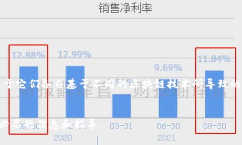 在使用TP钱包（Trust Wallet）时，USDT（Tether）和BNB（Binance Coin）的地址并不是相同的。下面我们将对这一点进行详细分析，以帮助您更好地理解。

USDT与BNB的基本概念
USDT是一种以美元为基础的稳定币，旨在保持与美元的1:1的价值比率。它是基于区块链技术的一种数字货币，广泛用于交易所和金融服务中。
BNB是Binance平台的原生代币，最初用于交易所的手续费减免，现在已经扩展到多种用途，包括Binance Smart Chain上的应用和交易。两者在功能和用途上各有不同。

地址的构成
每种加密货币都有其独特的地址格式。USDT通常是在不同区块链上发行的，如Ethereum（ERC20）、Tron（TRC20）和Omni Layer等。BNB主要基于Binance Smart Chain（BSC）。
因此，当你在TP钱包中查找USDT和BNB地址时，你会发现这两个地址的格式和构成会有所不同。每种代币的地址都是独特的，确保交易的准确性和安全性。

钱包地址与区块链网络
使用加密货币时，选择合适的区块链网络是至关重要的。例如，如果您想要存入USDT到您的TP钱包，您必须使用与您所持USDT相一致的区块链。
假如您有ERC20格式的USDT，那么您需要使用以太坊地址（ETH地址）；而如果您使用的是TRC20格式的USDT，则需要使用Tron地址。这与BNB的使用无关，因为BNB是运行在Binance Smart Chain上的，具有专门的BSC地址。

如何找到您的TP钱包地址
打开TP钱包，您可以直接查看不同加密货币的地址。选择“资产”部分，点击您希望查看的代币，如USDT或BNB。系统将展示相应的接收地址，您可以复制该地址进行使用。
重要的是，不要混淆不同代币的地址。务必对应相应的代币在进行转账前核对清楚，避免因地址错误导致资金的丢失。

转账时注意事项
在进行USDT或BNB的转账时，请一定要注意以下几点：
ul
  li确保选择正确的网络。USDT和BNB的地址需要对应特定的区块链。/li
  li确认金额和地址的正确性。转账后一般是不可逆的。/li
  li注意转账手续费。每种链上所需的手续费可能会有所不同。/li
/ul

总结
在使用TP钱包进行数字货币交易时，必须清楚USDT地址与BNB地址是绝对不同的。这是由于它们各自基于不同的区块链技术所导致的。在进行任何交易前，确保地址的正确性是保护个人资产安全的重要步骤。
希望以上信息对您有所帮助！如果有其他问题，欢迎随时咨询。

这种详细的阐述有助于读者理解USDT和BNB地址之间的区别，为安全使用TP钱包提供了必要的信息和指导。
