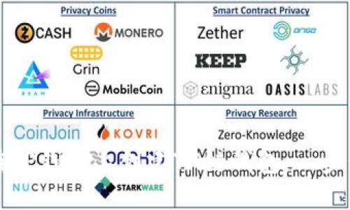 如何在TP钱包上创建TX链钱包：一步步指南