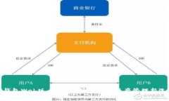 TP钱包Web版：安全、便捷的