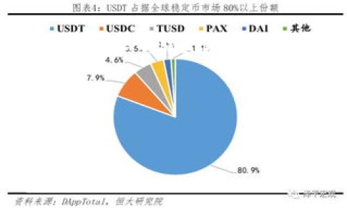   如何在数字钱包中找到USDT：新手必备指南 / 
 guanjianci USDT, 数字钱包, 加密货币, 区块链 /guanjianci 

引言：数字货币的崛起
随着区块链技术的发展，数字货币已经成为了全球经济的重要组成部分。特别是在交易所、在线支付以及投资领域，像USDT这样的稳定币角色愈发凸显。USDT，或者称作Tether，是一种以美元为基础的加密货币，它的价值稳定在1美元左右，广泛应用于数字资产交易中。然而，对于新手来说，在数字钱包中找到USDT这一过程可能会稍显复杂。在本文中，我们将深入探讨如何在不同类型的钱包中找到USDT，包括热钱包和冷钱包的相关信息。

了解USDT与数字钱包的基本概念
首先，让我们回顾一下USDT是什么。USDT是一种享有较高流通性的稳定币，它有效地支持用户在不受市场波动影响的情况下进行交易和转账。而数字钱包则是存储、管理和交易这些加密货币的工具。对于初学者来说，理解这两个概念至关重要。

数字钱包主要分为热钱包和冷钱包。热钱包是指与互联网连接的数字钱包，便于进行快速的交易和转账；而冷钱包则是离线存储，适合长期保存资产。了解了这两类钱包的区别后，我们就可以着手查找USDT的方法。

步骤一：选择合适的钱包
如果你还没有数字钱包，首先需要选择一个支持USDT的数字钱包。市面上有许多钱包可以选择，包括EXODUS、Ledger、Trust Wallet等。选择时要考虑以下几个因素：
ul
    listrong安全性：/strong选择口碑良好、经过市场验证的钱包，确保你的资产安全。/li
    listrong用户体验：/strong用户界面友好，便于操作。/li
    listrong支持的资产：/strong确认钱包支持USDT及其他你可能感兴趣的加密资产。/li
/ul

步骤二：创建并设置钱包
选择钱包后，接下来需要进行创建并设置。在这个过程中，你通常需要下载钱包应用，注册账户并设置密码。在设置过程中，务必记录下安全备份短语，这将帮助你在丢失设备后恢复钱包。

创建完成后，钱包将为你提供一个地址，这是你接收USDT的唯一标识。这个地址可以是字母和数字的组合，通常很长。请确保妥善保存这个地址，以免丢失或泄露。

步骤三：获取USDT
现在，你已经有了一个支持USDT的数字钱包，接下来就可以获取USDT了。有几种方法可以获取USDT：
ul
    listrong购买 USDT：/strong大多数加密交易所都支持购买USDT。你可以使用法币或其他加密货币进行购买。完成购买后，将其转账至你的数字钱包地址。/li
    listrong接收转账：/strong如果你有朋友或合作伙伴愿意转账USDT，只需提供你的钱包地址，他们就可以将USDT发送给你。/li
    listrong挖矿或参与流动性池：/strong虽然USDT本身不涉及挖矿，但你可以通过参与流动性池等方式间接获得USDT。/li
/ul

步骤四：在钱包中查找USDT
一旦你获得了USDT，并将其发送至你的数字钱包地址，接下来就是查找这些资金。打开钱包应用后，你可以在“资产”或“余额”标签中找到USDT。不同的钱包界面可能会有所不同，但通常都会有一个清晰的界面展示你的所有资产。

在这个界面中，USDT的显示应该是标准的，通常会标明数量和当前的USDT市值。如果你的钱包没有显示USDT，可能是因为它没有加载相应的区块链信息，或者你需要手动添加USDT的显示。

如果没有显示USDT怎么办？
在某些情况下，即使你确实拥有USDT，它仍可能不会在钱包中显示。这种情况通常是因为以下几种原因：
ul
    listrong未同步区块链：/strong钱包可能正在同步区块链数据，等待完全同步后，你的USDT才能显示。/li
    listrong未添加USDT资产：/strong某些钱包需要手动添加资产。在这种情况下，你需要找到“添加资产”或“管理资产”的选项，通过选择USDT添加它。/li
    listrong跨链问题：/strong如果你使用的是不同链上的USDT，例如在Ethereum和Tron之间进行交易，可能需要选择合适的网络。/li
/ul

总结与未来展望
通过以上步骤，你应该能够顺利在你的数字钱包中找到USDT。无论是进行交易、投资还是日常支付，USDT都提供了一种便捷且相对稳定的解决方案。随着区块链和加密货币市场的不断发展，USDT和其他稳定币的需求将继续增长，这也意味着数字钱包的使用频率将越来越高。

未来，随着技术的不断进步，数字钱包的功能将变得更加多样化和完善。可能会出现更加智能的钱包解决方案，更好地满足用户的需求。同时，安全性和用户体验也将是钱包开发的关键方向。

在加密货币的世界里，持续学习、保持警惕是非常重要的。希望今天的分享能够帮助你更好地理解如何在钱包中找到USDT，并在未来的数字货币交易中游刃有余。祝你在加密旅程中一帆风顺！