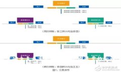bisai以太坊ETH钱包下载：安