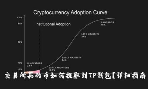 交易所买的币如何提取到TP钱包？详细指南