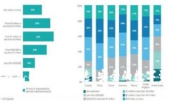 全面解析TP钱包内转账：快