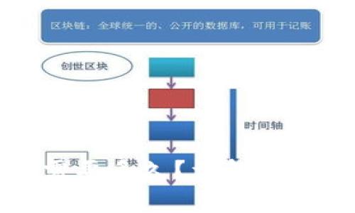 TP钱包上传Logo需要多久？详解上传流程与注意事项