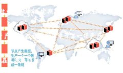   比特币到底该如何存放？