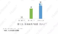   比特币钱包密码恢复的时