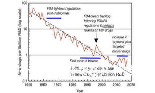 如何安全地保存TP钱包私钥：全面指南