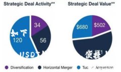 和关键词的设置如下：探