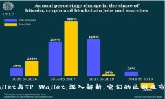 TW Wallet与TP Wallet：深入解