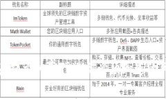 文章钱包授权未提示扣除