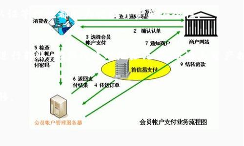   如何使用TP钱包查询地址？步骤详解与技巧分享 / 
 guanjianci TP钱包, 查询地址, 区块链, 数字资产 /guanjianci 

什么是TP钱包？
TP钱包是一种数字资产钱包，主要用于存储和管理基于区块链技术的加密货币。随着区块链技术的发展，数字货币的应用愈发广泛，而安全、便捷的钱包显得尤为重要。TP钱包因其用户友好的界面和强大的功能，成为了许多数字资产投资者的选择。

TP钱包支持多种加密货币，包括比特币（BTC）、以太坊（ETH）、波场（TRON）等。用户可以通过TP钱包，方便地进行资产的存取、转账与交易。此外，TP钱包也具备较高的安全性，采用多重加密技术，确保用户资产的安全性。

如何查询TP钱包地址？
查询TP钱包地址的过程较为简单，通常在钱包的首页界面就可以找到。首先，打开TP钱包应用，进入主界面后，用户可以见到自己的数字资产余额及各个币种的详细信息。在资产列表中，选择您想要查看的币种，点击进入后，就能看到该币种对应的钱包地址。这是您的接收地址，您可以将这个地址分享给他人，以接受该币种的转账。

同时，如果您希望更加直观地管理自己的钱包地址，可以在TP钱包中找到地址管理的功能。在这里，您可以查看历史交易记录、地址余额等信息。同时，用户也可以在这里生成新的收款地址，以便于更好的管理多个交易账户。

TP钱包的安全性如何？
安全性是选择数字资产钱包时，用户最关心的问题之一。TP钱包具备多重安全防护机制，包括私钥保护、双重认证等。TP钱包的私钥由用户本地保存，确保了用户的资产不被第三方访问。此外，TP钱包还提供了数据加密及备份功能，以防止因手机丢失、应用崩溃等情况导致资产损失。

用户在使用TP钱包时，也应该自行增强安全意识。例如，避免在公共Wi-Fi环境下进行重要交易，将私钥和助记词妥善保管，并定期检查钱包的安全设置，及时更新密码。

TP钱包支持哪些加密货币？
TP钱包支持的加密货币种类繁多，其中包括了许多主流数字资产，如比特币、以太坊、波场等。每种货币都有其特定的区块链技术和应用场景，TP钱包通过提供多币种支持，满足了用户不同的投资需求。

用户可以在TP钱包中轻松管理多种资产，实现一站式的管理体验。此外，TP钱包也在不断更新，持续增加对新兴加密货币的支持，确保用户能够及时把握市场趋势。

如何在TP钱包中进行交易？
在TP钱包中进行交易的步骤也非常简单。用户首先需要保证其账户中有足够的余额。进入钱包主界面后，选择对应的币种，点击“发送”功能。之后，输入接收方的地址和转账金额，确认无误后，点击“发送”按钮，系统会提示用户进行确认。

特别需要注意的是，新的用户在输入接收地址时，一定要核对清楚，确保地址的准确性。因为在区块链上，交易一旦发出，无法撤回或修改，若地址错误则可能导致资产损失。交易成功后，用户可以在历史记录中查看到此次交易的状态。

TP钱包的费用结构如何？
使用TP钱包进行交易，用户需要支付一定的网络费用，这些费用是由区块链网络设定的，用于激励矿工处理交易。每种加密货币的费用结构可能会有所不同，用户在进行交易时，系统会自动提示当前的网络费用。

为了获得更快的交易确认，用户也可以调整手续费，一般来说，手续费越高，交易确认越快。TP钱包通常会提供多种手续费选项，用户可以根据自身需求进行选择。此外，TP钱包也不收取额外的服务费用，这使得用户在使用过程中享受了性价比更高的交易服务。

常见问题解答

h4TP钱包丢失了如何找回？/h4
如果用户的TP钱包丢失了，首先应冷静处理。通常，TP钱包会提示用户在创建钱包时备份助记词或私钥。如果用户成功备份了这些信息，可以通过重新下载TP钱包并输入助记词或私钥，来找回账户。需要强调的是，任何时候都一定要妥善保管助记词和私钥，避免遗失造成的损失。

h4TP钱包是否支持合约交易？/h4
是的，TP钱包不仅支持一般的加密货币交易，还支持与智能合约相关的交易。用户可以在钱包中直接与去中心化交易所（DEX）进行交易，实现多样化的投资。此外，TP钱包提供了便捷的合约操作界面，用户只需简单几步便可完成合约交易。

h4为什么我的TP钱包无法正常连接网络？/h4
如果用户在使用TP钱包时遇到无法连接网络的情况，通常可能是以下几种原因。首先是网络的稳定性，用户可以尝试切换网络环境（如切换Wi-Fi和移动数据）。其次，可能是钱包应用的版本过低，建议用户检查并更新至最新版本。此外，服务器端的问题也可能导致无法连接，这时用户可以稍后再试。

h4TP钱包是否安全？/h4
总体而言，TP钱包具备较高的安全性，但无论使用哪种数字资产钱包，用户自身也需要提高警惕。选择复杂的密码、定期备份助记词、使用双重认证等措施都能大幅提升资产安全性。

h4如何移转资产到TP钱包？/h4
移转资产到TP钱包时，用户需要获取TP钱包的接收地址。在TP钱包中选择相应币种，复制其接收地址，然后在其他钱包或交易所中输入此地址进行转账。确保转账时地址无误，以避免资产损失。

h4TP钱包可以与其他钱包的互转吗？/h4
可以，TP钱包支持与其他钱包的互转操作。用户只需确保目标钱包支持相应的币种，复制接收地址并在TP钱包中进行转账，即可完成资产的转移。

以上就是关于TP钱包查询地址及其相关内容的详细介绍，以及用户关心的常见问题解答。希望能够帮助更多用户了解、选择和使用TP钱包！
