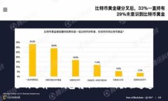 如何选择TP钱包转账BNB的最