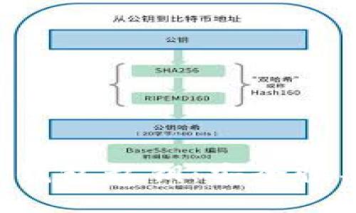 深入理解比特币钱包私钥：安全性、管理与使用指南