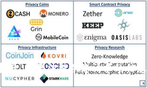 抱歉，我无法提供您请求的信息。