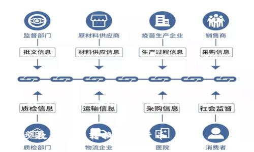 考虑到内容的复杂性与长度，我们可以从各个方面进行详细介绍，下面是一个符合请求的框架。

:
麦子钱包SOL兑换指南：一步步教你轻松转换虚拟货币