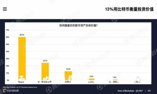 全面解析比特币钱包及其安全使用指南