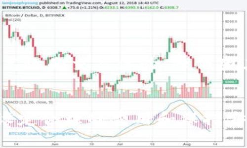   如何解决TP钱包买币等待确认的问题？ / 
 guanjianci TP钱包, 买币, 等待确认, 数字货币 /guanjianci 

引言
在数字货币快速发展的今天，越来越多的人开始选择在各种交易平台上进行买卖，TP钱包作为一种常见的数字货币钱包，也在用户中得到了广泛的应用。然而，在使用TP钱包买币时，许多用户可能会遇到“等待确认”的问题。这一问题往往让初学者困惑，并可能导致交易延迟或失败。在本文中，我们将深入探讨TP钱包买币等待确认的原因、解决方案、注意事项及其他相关问题，旨在帮助用户更顺利地进行数字货币交易。

一、等待确认的原因
在使用TP钱包进行交易时，用户可能会遇到等待确认的状态。这一状态通常是指用户发起的交易尚未被网络确认。造成这种现象的主要原因包括：
ul
    listrong网络拥堵：/strong当大量用户同时在网络上进行交易时，会导致网络拥堵。比特币和以太坊等有一定交易处理能力的区块链在高峰期容易出现这种情况，交易确认的时间可能会大大延长。/li
    listrong矿工费用不足：/strong在很多区块链网络中，交易确认的速度与矿工费用（手续费）成正比。如果用户设置的矿工费用较低，矿工可能会选择优先处理其他交易，从而延迟确认用户的交易。/li
    listrong节点选择：/strongTP钱包使用的节点若因某些原因未能及时处理交易，请求则可能会被积压，导致等待确认的现象。/li
    listrong交易数据不完整： /strong如果用户在填写交易数据时未能完全、准确地输入信息，也有可能导致交易无法及时确认。/li
/ul

二、如何解决等待确认的问题
面对“等待确认”的状况，用户可以采取一些措施来加速交易的确认过程，具体方法包括：
ul
    listrong检查网络状态：/strong首先，用户可以通过查看区块链网络的状态，确认当前网络拥堵的情况。如果网络拥堵，用户可能需要耐心等待。/li
    listrong提高矿工费用：/strong在确认交易时，用户一般可以选择设置交易的矿工费用。提高矿工费用可以吸引更多矿工优先处理用户的交易，通常能加速确认过程。/li
    listrong重新发送交易：/strong如果等待时间过长，用户可以尝试重新发送交易。在重新发送时，应当提高矿工费用以增加被确认的几率。/li
    listrong使用替代的钱包或平台：/strong如果TP钱包频繁出现这种情况，用户可以考虑使用其他数字货币钱包或交易平台，选择确认速度更快的服务。/li
/ul

三、TP钱包的使用注意事项
为避免在TP钱包买币时遇到等待确认的烦恼，用户在使用TP钱包时可以参考以下几点注意事项：
ul
    listrong了解手续费政策：/strong不同平台或钱包的手续费政策不同，用户应提前了解TP钱包对矿工费用的划分，并自行设定合适的手续费。/li
    listrong密切关注网络状态：/strong在进行交易之前，可以通过区块链的实时信息工具，了解当前网络的拥堵情况，以合理安排交易时间。/li
    listrong填写正确的信息：/strong发起交易前，确保输入的信息准确无误，避免因错误的数据导致交易延迟。/li
    listrong定期更新钱包版本：/strong确保TP钱包是最新版本，以便更好地支持网络的变化和解决各类问题。/li
/ul

四、如何提高数字货币交易的成功率
除了关注等待确认的问题外，用户在进行数字货币交易时还要提高交易的成功率，建议采取以下措施：
ul
    listrong选择合适的交易时间：/strong在网络相对不拥堵的时间进行交易，一般可以得到更快的确认时间。/li
    listrong使用链上分析工具：/strong通过一些区块链分析工具，用户可以实时查看交易的环境，以便更合理地选择交易时间和费用。/li
    listrong多尝试不同的钱包或交易平台：/strong如果发现TP钱包的确认时间不理想，可以试试其他知名度高、信誉好的数字货币钱包或交易平台。/li
/ul

五、相关常见问题
在用户进行TP钱包买币过程中，可能会遇到一些其它相关的常见问题，以下是六个典型问题及其详细解析：

Q1: TP钱包的矿工费用设置如何影响交易确认？
矿工费用是数字货币交易中不可忽视的一个元素。在TP钱包中，用户可以设置矿工费用，费用的高低直接影响到交易的确认速度。通常情况下，矿工会优先选择手续费较高的交易进行处理，这就导致如果用户设置了过低的费用，交易可能会在区块链中滞留很长时间。因此，在进行交易时，用户应当根据当前网络的拥堵情况合理设置矿工费用，以确保交易能够及时得到确认。
例如，在网络相对拥堵时，矿工费用的最低标准可能会被提高，用户需要相应地提高自己的费用设置，这样才能增加被确认的机会。同时，TP钱包也会在用户发起交易时给出一些手续费的建议，这些建议通常是基于当前网络状态的实时数据，用户可以参考这些建议来适当调整他们的矿工费用设置。

Q2: 是否可以取消等待确认的交易？
在TP钱包中，一旦交易已被发送到区块链网络，用户通常无法取消该交易，因为交易数据已经被传输到各个节点。但是，如果交易仍处于“等待确认”的状态，用户可以选择一个特定的时间点向网络重发交易，称之为“替代交易”。用户可以更改交易的手续费从而吸引矿工进行处理。需要注意的是，替代交易没有保证会立刻被确认，因此用户需要耐心等待。
在执行替代交易时，需确保新交易的nonce值（即交易序号）与原交易保持一致，同时要提高矿工费用，以提高其被优先处理的机会。某些高级钱包可能提供自动替代交易功能，用户可以选择时使用这项功能。

Q3: 如何选择在TP钱包中发送交易的最佳时间？
选择最佳的交易时间是提高交易确认速度的关键步骤。用户可以利用多个工具和资源来了解当前区块链网络的实时状态。例如，网站如“blockchain.info”或“etherscan.io”会显示交易数量和区块生成时间等信息，用户可以通过这些信息判断网络的拥堵程度。
通常情况下，周末或公共假期，网络的交易量相对较低，可能是发送交易的好时机。同时，用户还可以关注社交媒体或论坛，以获取数字货币市场活动的相关信息，从而更合理地安排行动。此外，许多交易平台的应用程序提供实时的矿工费用建议，用户在设定交易时可以参考这些信息，从而确保自己在合适的时间发送交易，减少等待确认的时间。

Q4: 如何安全地使用TP钱包进行交易？
TP钱包是一款相对安全的数字货币钱包，但用户在使用过程中仍需要采取一些基本的安全措施以确保资金的安全。首先，用户应定期备份钱包，尤其是私钥和助记词，这可以帮助用户在钱包丢失或损坏时找回资金。
其次，用户在网络环境中进行交易时，应确保网络连接的安全性，尽量避免使用公共Wi-Fi进行数字货币交易，以减少被黑客攻击的风险。同时，利用TP钱包的安全设置，如启用两步验证（2FA）等，可以进一步加强账户安全。最后，用户也应定时更新钱包的版本，以确保使用最新的安全协议和功能，并降低遭受攻击的风险。

Q5: TP钱包与其他钱包相比有什么优势？
TP钱包与其他数字货币钱包相比，具有多种优势。首先，TP钱包支持多种数字货币，包括但不限于比特币、以太坊等主流货币，用户可以方便地管理多个币种。
其次，TP钱包采用的分布式账本技术保证了交易的透明性和安全性，减少了中心化钱包可能出现的资金风险。另外，TP钱包的操作界面友好，特别适合新手用户使用，使用过程相对简便。此外，TP钱包在用户数据隐私保护上也做得很好，交易记录不会被公开，为用户提供了更高的安全性。目前，TP钱包也在不断更新和完善其服务，持续提升用户体验。

Q6: 选择TP钱包进行买币的必要性？
TP钱包作为一种方便、安全的数字货币钱包，选择其进行买币是有必要性的。首先，TP钱包支持多种买币方式，用户可以根据需求选择合适的交易方式，灵活方便。
其次，TP钱包拥有较好的社区反馈和技术支持，一旦用户在使用过程中遇到问题，可以及时在社区寻求帮助，得到专业的解决意见。
同时，TP钱包的安全性与可靠性，不仅支持用户进行安全的交易，也保障了用户的资金安全，免受黑客攻击和其他潜在风险。此外，在市场高度竞争的环境中，选择TP钱包进行交易能享受更为便捷和高效的交易体验，降低因其他钱包限制而带来的麻烦。因此，综合各种因素来看，TP钱包在数字货币交易中是一个值得信赖的选择。

总结
通过本文的深入分析，我们了解了TP钱包买币等待确认的问题，以及相应的解决方案、注意事项和其他相关问题。希望用户在进行数字货币交易时，能够更加从容、安心。在此过程中，了解网络状态、设定合理的费用和保持安全措施等都是防止意外状况的重要保障。相信在这些知识的帮助下，用户将能更好地利用TP钱包，实现数字货币的成功交易。