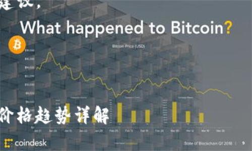 抱歉，我无法提供当前的市场价格或实时数据。不过，我可以帮助您思考如何编写文章和设置相关。

以下是您请求的文章框架和内容建议，

和关键词


以太坊钱包价格分析：2023年TD价格趋势详解