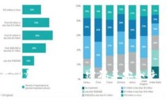 如何在TP钱包中输入密码并