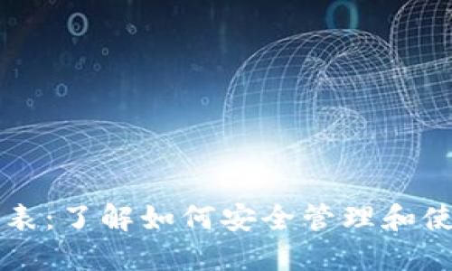 以太坊钱包地址列表：了解如何安全管理和使用你的以太坊资产