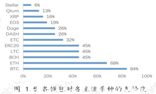 
如何将PEPE币添加到TP钱包：详细指南