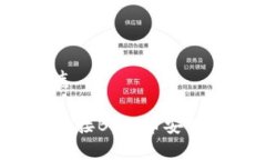 波动大的内容标志如何使用TP钱包连接BSC（币安智