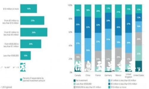   比特币钱包提现指南：如何安全、快速地将比特币提现为现金 / 

 guanjianci 比特币钱包, 提现, 加密货币, 虚拟货币 /guanjianci 

比特币作为一种去中心化的数字货币，近年来受到了越来越多人的关注与使用。在这篇文章中，我们将详细介绍比特币钱包提现的整个过程，同时解答一些常见的问题，帮助用户更好地理解和操作比特币的提现。

### 一、比特币钱包概述

比特币钱包是一个用于存储、发送和接收比特币的数字钱包。用户可以通过比特币地址来进行交易，钱包的安全性对用户的资产保障至关重要。比特币钱包分为多种类型，包括热钱包和冷钱包。热钱包是在线钱包，易于使用但相对不够安全，而冷钱包则是离线存储，安全性较高，但使用起来稍显繁琐。

在进行比特币提现之前，用户需要确保自己的比特币钱包安全并确保拥有足够的比特币余额。接下来，我们将具体讲解提现的步骤。

### 二、比特币提现的步骤

#### 1. 选择交易所或平台

在进行提现之前，用户需要选择一个可靠的交易所或平台进行比特币提现。常见的交易所包括Coinbase、Binance、Huobi等。在选择交易所时，用户需要考虑平台的信誉、安全性、手续费及提现速度等因素。

#### 2. 注册并验证账户

一旦选择了交易所，用户需要在该平台上注册账户。注册后，通常需要进行身份验证（KYC），以确保账户的合法性。这一过程可能需要用户提交身份证明和地址证明等文件，具体要求视交易所规定而定。

#### 3. 将比特币转入交易所

完成账户注册与身份验证后，用户需要将比特币从自己的钱包转入交易所。用户可以在交易所找到自己的比特币充值地址，使用自己的比特币钱包将比特币发送到该地址。转账后，用户可以在交易所的资产页面查看比特币到账情况。

#### 4. 进行交易

当比特币到账后，用户可以选择将其出售换取法币（如美元、人民币等）。用户可以选择市场价出售或设定限价。市场价出售较为快捷，而限价出售则可能需要等待合适的价格。

#### 5. 提现申请

一旦成功售出比特币，用户可以转入现金提现。用户需要点击提现选项，输入提现金额和提现方式。常见的提现方式包括银行转账、支付宝、微信等。选择合适的方式并确认提现申请。

#### 6. 等待处理

提现申请提交后，用户需要等待交易所处理，一般处理时间为几个小时到几天不等，具体时长视交易所的处理效率而定。用户可以在账户中查看提现状态。

### 三、比特币提现的常见问题

以下是与比特币钱包提现相关的6个常见问题，我们将逐一详细解析：

#### 1. 比特币提现需要支付哪些费用？

比特币提现时，用户通常需要支付两种类型的费用：交易手续费和提现手续费。交易手续费是指在交易所出售比特币时，交易所收取的费用，通常为交易额的一定百分比。提现手续费则是在用户申请将法币提现到个人账户时，交易所收取的费用，收费标准因平台而异。

在选择交易所时，用户应仔细阅读手续费政策，有些交易所可能会有较高的提现手续费。为了降低成本，用户可以选择手续费较低的交易平台。同时，在进行比特币转账时，也需注意网络交易手续费，因比特币网络拥堵程度不同，手续费也会有所波动。

此外，一些交易所还会设定最低提现金额，如果用户的提现金额低于该标准，则可能无法完成提现。因此，用户在提现前需了解清楚所选平台的费用结构。

#### 2. 如何保证比特币提现的安全性？

确保比特币提现的安全性是每位用户都应关注的重要问题。首先，用户应选择信誉良好的交易所，并启用双因素身份验证（2FA），增加账户的安全性。

其次，用户在进行提现操作时，需检查提现地址的正确性，避免因输入错误而导致比特币损失。此外，尽量避免在公共Wi-Fi环境下进行敏感操作，防止个人信息被窃取。

用户还应定期更新密码，并使用复杂的密码来增强账户的安全性。及时检查账户的交易记录和余额，以发现异常情况并及时处理。

#### 3. 比特币提现失败的原因有哪些？

比特币提现失败可能有多种原因，常见的包括：

1. **地址错误**：用户在输入提现地址时可能会出现错误，导致转账失败。

2. **不足余额**：如果用户账户中的比特币不足以支付申请提现的金额，当然也无法完成提现。

3. **系统问题**：有时，交易所的系统可能会出现故障，导致用户无法正常申请提现。

4. **遵守限制**：一些交易所设置了提款限制，如每天或每月的提现额度，一旦超出，该笔提现将无法成功。

5. **身份验证**：未完成身份验证的用户无法提现，因此确保账户信息完整是必要的。

#### 4. 提现需要多长时间？

提现所需的时间因交易所和提现方式而异。一般而言，从交易所提取比特币到法币提现的过程通常涉及几个阶段：

ul
li充值到账时间：将比特币转入交易所从个人钱包到账，一般需要10分钟到几个小时，视网络状况而定。/li
li交易完成时间：从出售比特币到法币提现，这一过程可在几分钟到几个小时之间完成，尤其是在市场波动时。/li
li提现处理时间：交易所处理提现申请时间从几个小时到几天不等，具体取决于交易所的处理效率。/li
/ul

作为用户，耐心等待是必要的，同时在操作前也应查阅相关平台的提现处理时间说明，避免不必要的焦虑。

#### 5. 持有比特币的钱包和交易所钱包的区别是什么？

比特币的钱包和交易所钱包有本质上的不同。首先，比特币钱包为用户提供了完全控制的私钥，用户可以通过这个私钥直接管理自己的比特币。而交易所钱包，用户的资产由交易所控制，用户只拥有账户的访问权限。

其次，比特币钱包允许用户进行离线存储（冷钱包），提高了资产的安全性，因其不易受到黑客攻击，而交易所钱包则面临被黑客入侵的风险。

最后，使用交易所进行买卖的便捷性较高，而如果用户选择个人钱包，尽管安全性更强，但可能涉及流程较为繁琐的操作。根据需选择合适的方式管理比特币。

#### 6. 如何选择合适的交易所进行比特币提现？

选择合适的交易所进行比特币提现时，用户应考虑多个因素：

ul
li**平台信誉**：选择声誉良好的交易所，以确保资产安全。用户可以查阅各类评测网站。/li
li**手续费结构**：了解交易所的手续费及提现费用，以便在操作时计算出总成本。/li
li**支持的提现方式**：确保交易所支持适合自己的提现方式，如银行转账或电子支付。/li
li**客户服务**：检查交易所的客服支持是否及时有效，以便在遇到问题时寻求帮助。/li
li**安全性**：了解交易所的安全措施，如是否提供双重认证等，知晓交易所的安全条款及用户资产保障措施。/li
/ul

总之，用户在提现比特币时需慎重考虑，了解相关知识与操作流程，将有助于安全、高效地实现比特币提现，为用户创造更大的便利。

### 结论

总而言之，比特币钱包的提现过程既简单又复杂，用户在进行提现时必须掌握相关流程和注意事项。了解交易所的选择、提现费用、安全措施等方面的信息至关重要。希望本文能帮助用户顺利完成比特币的提现操作，让用户可以更加轻松、安全地管理自己的数字资产。