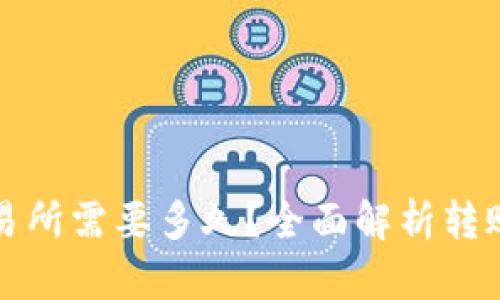 TP钱包转账到交易所需要多久？全面解析转账时效及影响因素