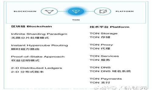   
tp钱包收到未知转账：如何处理和预防