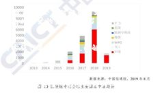   比特币钱包BGD：安全、易