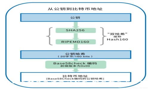 如何在以太坊钱包中邀请好友：完整指南与实用技巧