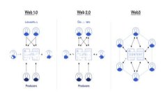 意图如何在TP钱包中设置滑