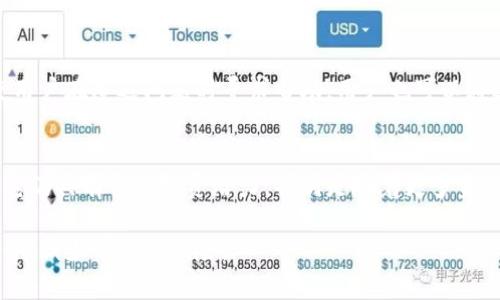   比特币：无需钱包的操作方式与风险分析 / 
 guanjianci 比特币,钱包,数字货币,区块链 /guanjianci 

比特币作为一种新兴的数字货币，虽然在市场上越来越普遍，但依然存在诸多关于其使用和安全性的问题。该文将详细讨论比特币是否可以在没有电子钱包的情况下进行操作，以及进一步探讨这一模式可能带来的风险和问题。

一、比特币的基本概念
比特币是一种去中心化的数字货币，它运行在区块链技术基础之上，允许用户在没有中介的情况下进行点对点的交易。比特币的创建源于一个名为中本聪（Satoshi Nakamoto）的匿名开发者，并于2009年正式推出。在比特币的生态系统中，用户通过“钱包”来存储和交易比特币。钱包在这里充当了数字货币的储存工具，用户的比特币实际存储在区块链上，通过钱包进行管理和交易。

二、比特币必须使用钱包吗？
比特币的交易核心是区块链网络，因此，理论上比特币的存储并不强制要求使用钱包的方式。钱包仅仅是用来访问用户比特币资产的工具。即使没有传统意义上的数字钱包，用户仍然可以通过其他方式管理比特币。例如，一些交易所允许在其平台上存储和交易比特币。用户可以直接在交易所的账户中进行转账和交易，绕过个人钱包的操作。然而，这种方式并不如使用个人钱包安全。

三、使用交易所而非钱包的风险
虽然在交易所上进行比特币的操作是一种便利的选择，但也伴随着诸多风险。首先，交易所的安全性不一定得到保障，历史上多次出现过交易所被黑客攻击事件，用户资产因此受到损失。此外，交易所对于比特币的存储相当于将资产交给了一个第三方机构，意味着中央化的风险一旦发生问题，用户可能面临极大的损失。

四、比特币钱包的作用与功能
比特币钱包不仅仅是存储比特币的地方，它还提供了一些额外的功能。例如，钱包可以生成公钥和私钥，这对确保交易的安全性至关重要。如果没有钱包，用户将无法有效地管理这些密钥，增加了资产被盗或丢失的风险。此外，钱包支持的多种功能，例如钱包备份、恢复以及与其他数字资产的交互，使得使用钱包更为方便和安全。

五、如何选择合适的钱包
在当前市场上，存在各种不同类型的比特币钱包，包括硬件钱包、软件钱包、移动钱包等，用户需要根据自己的需求和使用频率选择合适的钱包。硬件钱包通常被认为是最安全的选择，因为它是离线存储的，不容易受到网络攻击。软件钱包则更为灵活，适合日常小额交易。在选择钱包时，还应考虑钱包的备份机制、用户界面友好度及开发者的声誉等因素。

六、比特币使用的法律与合规问题
比特币的法律地位因地区而异，许多国家对其接受度和监管方式不同。在一些地区，使用数字货币可能涉及合规问题，因此在没有钱包的情况下通过交易所交易亦需遵守当地法律。同时，如果比特币需求在法律上受到限制，可能会影响交易的流动性与市场的总体信心。

七、总结
总之，尽管在一定条件下可以不使用钱包进行比特币的操作，但这显然不是最安全的选择。为了保护用户的资产，建议使用钱包来存储和管理比特币。理性投资并了解相关风险是保证资产安全的关键。

常见问题解答
问题一：没有钱包交易比特币会遭遇哪些风险？
对于比特币交易，如果不使用钱包而只依赖交易所，首先要面对的是其安全性问题。交易所受到黑客攻击的风险比个人钱包高，许多用户因为缺乏了解而在安全上掉进陷阱。其次，失去对资产的控制权，用户在交易所上的所有比特币实际上是存储在交易所的用户账户上，交易所可以随时冻结或关闭账户，用户的资产面临风险。此外，用户的交易数据和个人信息也可能成为网络攻击的对象。人与人之间的交易即使通过线下开展，用户也未必能保障资产安全，总体来说风险倍增。

问题二：比特币的安全性如何保证？
比特币的安全性由多个因素确保。首先，区块链技术本身是一个高度安全的分布式账本，交易记录无法被随意篡改。其次，用户应该使用强密码，并启用双重身份验证以保护自己的钱包或交易所账户。此外，选择信誉良好的交易所和使用安全的硬件或软件钱包，也能够显著提升比特币的安全性。用户还需定期备份比特币钱包的私钥与助记词，以备不时之需。即使在进行链外交易时，也应谨慎对待涉及资产的每一步操作，避免因小失大。

问题三：比特币能够被用于日常生活消费吗？
尽管比特币最初的宗旨是成为一种有效的支付手段，目前仍然只是部分商家和用户接受的支付方式。不断增长的商家数量开始接受比特币作为支付方式，包括国际知名的企业和线上服务以及实体店。在日常生活中，使用比特币进行支付的用户需要检讨商家的接受政策，同时也要对市场价格波动有所准备。由于比特币的价值时常会受到市场影响，也有不少商家选择即时兑换为法币，以避免价值波动带来的风险。这表明，比特币在日常消费中的角色正变得越来越多样化。

问题四：如何进行比特币的交易和转帐？
要进行比特币交易和转帐，用户首先需获取比特币的数量，可以通过购买、挖矿或接受支付等方式获得。然后，用户需要输入对方的比特币地址，并指定转账金额。交易完成后，用户的比特币资产将从钱包中被扣除，并在网络中进行验证，成功后转账便会在区块链上留下记录。用户也可以借助专门的应用程序来简化整个过程，确保用户在每个环节都能顺畅操作。在清楚了解转账手续费、等待时间和交易确认等问题的背景下，进行操作才会更加便利和安全。

问题五：如何在不使用钱包的情况下保护自己的比特币？
想要在不使用钱包的情况下保护比特币，用户必须依赖可信赖的交易平台。在选择交易平台时，要查阅其安全措施，确保该平台能够提供必要的资产保障。同时，实名认证也可能是保护比特币资产的一种方式，它可以使用户在遭遇问题时寻求帮助。用户也可以通过与其他用户进行直接交易来保护自己的比特币。这种选择虽然可以避免潜在的交易所风险，但也需要用户自主评估可能产生的诸多安全因素，理性决策。

问题六：比特币的未来走势预测如何？
对比特币未来走势的预测往往存在高度的不确定性。许多因素将左右比特币的价格变化，包括政策法规、市场需求、技术进步甚至社会舆论等。尽管比特币的市场价值自推出以来经历了显著的波动，但许多分析师认为它仍具有长期投资潜力，特别是随着更多金融机构和投资者的进入，供需关系也逐步改变。不过在预测未来走势的同时，务必注意比特币本质上仍然是一种市场化的资产，投资者需考虑到区块链及数字货币市场的不确定性。

综上所述，尽管可以在没有钱包的情况下进行比特币操作，但这种方法并不安全。使用钱包来存储和管理比特币是建议的做法，从而为用户提供更好的保障和控制权。了解比特币的背后机制，才能最大限度地发挥其优势，减少可能的风险。