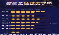 如何在钱包中购买USDT：新