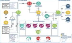 如何安全退出TP钱包资金池