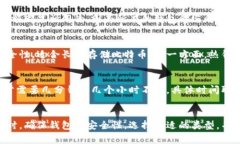 比特币钱包余额查询全指
