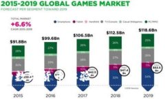   狗狗币钱包推荐：最佳选