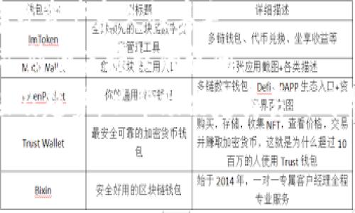   关于如何在TP钱包中创建和使用USDT的全面指南 / 
 guanjianci TP钱包, USDT, 创建流程, 数字钱包 /guanjianci 

引言：了解TP钱包和USDT
在现今的数字货币市场中，Tether（USDT）作为一种稳定币，因其与美元挂钩而受到广泛使用。通过使用TP钱包，用户可以轻松创建和管理USDT。本文将详细介绍在TP钱包中创建USDT的步骤，并解答与USDT及TP钱包相关的常见问题。

一、TP钱包简介
TP钱包是一个多链数字货币钱包，支持ERC20、TRC20等多种主流数字货币的存储和管理。其用户界面友好，帮助用户高效、安全地交易数字资产。TP钱包提供强大的安全保护措施，保证用户资金的安全性，同时也具备便捷的功能，允许用户轻松创建、发送和接收各种数字货币，包括USDT。

二、USDT的定义和作用
USDT是一种由Tether公司发行的稳定币，其价值与美元一对一挂钩，目的是为了减少市场的波动性。投资者和交易者使用USDT进行交易时，能够在快速变动的加密市场中保持相对的价值稳定。此外，USDT在各种交易所上广泛支持，用户可以通过USDT进行各类交易，尤其是在需要与法币交易时。

三、如何在TP钱包中创建USDT
在TP钱包中创建USDT主要是通过购买或转账的方式实现。以下是详细的步骤：
ol
    listrong下载和安装TP钱包：/strong访问TP钱包的官方网站，下载适合您手机操作系统的版本，并按照提示安装。/li
    listrong注册和登录：/strong打开TP钱包应用，点击注册，按照提示输入您的信息，设置密码，并获取助记词。确保妥善保管助记词，以防遗失。/li
    listrong创建钱包：/strong登录后，您会看到一个“创建钱包”的选项。选择这个选项，然后选择您希望创建的钱包类型（例如TRC20或ERC20基于的USDT）。/li
    listrong获取USDT：/strong您可以通过以下方式获取USDT：/strong
        ol
            li购买：在TP钱包中，找到交易或交换功能，选择USDT，并选择支付方式（如银行卡、支付宝等）进行购买。/li
            li转账：如果您已有其他钱包中的USDT，可以选择转账功能，将USDT转入您的TP钱包。/li
            li使用去中心化交易所进行交易，直接获取USDT。/li
        /ol
    /li
    listrong确认交易：/strong无论是购买还是转账，确保在完成后查看交易记录，确认USDT已成功存入您的钱包。/li
/ol

四、TP钱包中的USDT管理
在TP钱包中，您对USDT的管理操作非常简单。您可以随时查看您的USDT余额，进行转账或交易，以及查看交易历史记录。 TP钱包提供了非常直观的界面，方便用户管理资产。
此外，TP钱包还拥有多种账户安全设置，如开启2FA（双重认证），确保您的资金安全。定期备份您的钱包数据和助记词，这样即使在意外情况下，也能有效找回您的资产。

五、使用USDT的一些建议
在使用USDT时，您可以考虑以下建议：
ul
    li通过小额实验来熟悉钱包的操作，减少因操作不当而带来的损失。/li
    li关注USDT的市场变化和其它稳定币的对比，帮助与其他币种的交易决策。/li
    li保证安全，定期检查钱包的安全设置，注意钓鱼网站和诈骗行为。/li
/ul

可能相关的问题

1. 什么是TP钱包？
TP钱包是一个分散式数字资产管理工具，允许用户通过一个安全的应用程序来存储和管理各种加密货币。与传统金融工具类似，TP钱包提供用户资金的控制及管理，但与中心化的平台不同，用户拥有自己的私钥，可以防止第三方获取用户的资金。
TP钱包支持多种链和资产，包括比特币，Ethereum，ERC20代币，TRC20代币等。通过TP钱包，用户可以进行转账，充值，兑换等多种功能，使用方便，用户界面友好。
从安全性来看，TP钱包使用多种安全措施，包括私钥本地存储，加密算法等，保护用户资产免受恶意攻击。用户还可以设定多重身份验证，提高安全性。不过，即便如此，用户也需对自己的资产负责，定期备份助记词，并防止手机丢失或被盗所带来的风险。

2. 什么是USDT？
USDT，全名Tether，是一种以美元为基础的稳定币。其主要特点是价值稳定，通常1 USDT约等于1美元。USDT是在区块链上发行的，并且用于弥补比特币和其他加密货币之间的波动性，满足用户对稳定资产的需求。由于其交易成本低和流动性好，USDT在数字货币交易所中非常流行，成为投资者和交易者首选资产。
USDT不仅可用于支付，还可以用来快速进行货币之间的转换。许多交易者使用USDT作为风险管理的工具，尤其是在市场动荡时，资金可以迅速转入USDT避险。
USDT的背后引起了许多讨论和争议，例如其是否真正被美元等价资产支持等，但这并没有影响其在市场中的广泛使用。目前，USDT是市场上流通量最大、使用最广泛的稳定币之一。

3. TP钱包是否安全？
TP钱包的安全性相对较高。首先，TP钱包采用了多重加密措施，用户私钥在本地存储，不会上传到服务器，这减少了远程攻击的可能性。此外，TP钱包支持PIN码、指纹识别等多种安全认证，确保只有授权用户才能访问钱包。
然而，任何数字资产的管理都有其固有的风险，用户应该采取主动措施确保安全。例如，切勿将助记词和密码分享给他人，并定期更新安全设置。建议用户还可以定期备份助记词，确保即使遭遇问题也能找回钱包。
此外，用户应保持警惕，避免在不安全的网络环境下进行交易或访问钱包。此外，不要轻信任何以TP钱包名义发送的链接或信息，避免受到钓鱼攻击。

4. 如何选择合适的数字钱包？
选择合适的数字钱包主要取决于几个因素。首先，钱包的安全性是最基本的要求，用户应该选择采用多重安全措施和强加密的数字钱包。其次，用户界面和操作的便利性也很重要，尤其对于新手用户。此外，钱包对多种币种和链的支持程度也很关键，尤其是若您计划管理多种不同资产时。
另一个考虑因素是社区支持和评价。查阅其他用户对于该钱包的评价和反馈，可以帮助您判断钱包的品质与信赖程度。如果该钱包有较好的口碑，使用体验和安全性都相对有保障。参加数字货币相关社区，了解行业动态，及时获取钱包的安全信息，能更加确保用户资产安全。
最后，不同类型的钱包如硬件钱包和软件钱包有不同的适用场景。若您是长期保存资金，选择硬件钱包相对安全；若需要频繁交易，则软件钱包将更加便利。用户应根据自身需求决定最佳存储方式。

5. 如何安全地交易USDT？
交易USDT的时候，采取适当的策略和安全措施以避免损失至关重要。首先，务必使用受信任的交易平台进行交易，确保选择知名度高、用户反馈良好并具有强大安全措施的交易所。尽量避免在不熟悉或不安全的平台上交易，特别是新兴的、不知名的交易所。
还需要验证对方的身份，尤其是在点对点交易中。通过社交平台等进行的交易须确认对方身份真实，用户可以直接联系对方以核实信息。同时，建议少量尝试交易，逐步增加交易量，避免因一次性交易大额资金而导致的风险。
其次，确保自己的TP钱包或交易账户安全，开启双重认证等安全措施，防止账户被盗。定期查看交易记录和账户活动，对异常交易及时做出反应。
交易后应立即记录交易信息和对方联系方式，以备追溯。同时，了解交易所和钱包平台的售后和争议处理机制，一旦出现问题能及时寻求帮助。

6. 在TP钱包中使用USDT的注意事项有哪些？
在TP钱包中使用USDT时，用户需要注意多个方面。首先，确保您选择的是正确的USDT网络类型（如ERC20或TRC20），转账时错误的网络可能导致资产永久性丢失。
在进行交易或转换过后，应及时检查账户余额和交易记录，确认交易的成功和金额是否正确。此外，保证钱包的安全性，及时更新密码和助记词，防止未授权的访问。
另外，在涉及兑换时，除了关注汇率外，还需留意服务费等额外费用，帮助用户最大化交易收益。同时，可关注USDT的市场动态，了解其价格波动及趋势，以帮助决定交易的时机。
总之，使用TP钱包管理USDT是一项简单且有效的方法，但用户依然需要对自己的资产负责，保持警惕，确保交易安全。