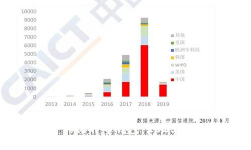 如何选择安全的比特币钱包：2023年最佳选择指南